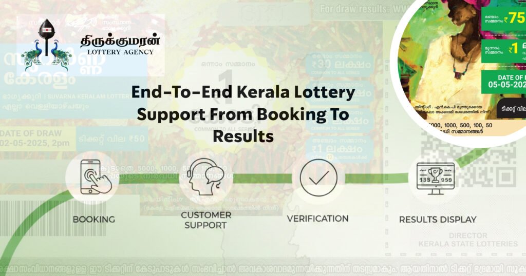 End-to-End Kerala Lottery Support: From Booking to Result Updates